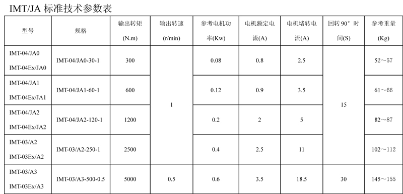 IMT.JA普通型1.jpg