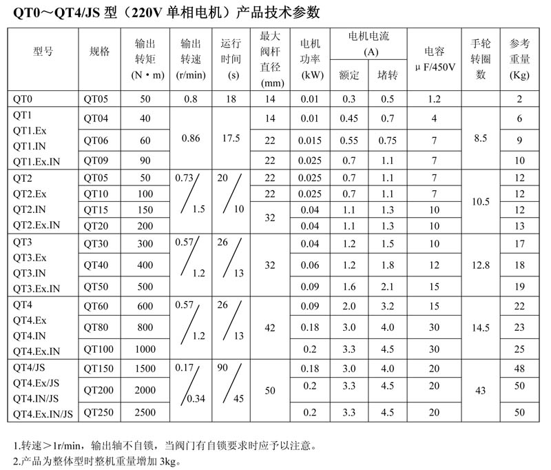 QT普通型1.jpg