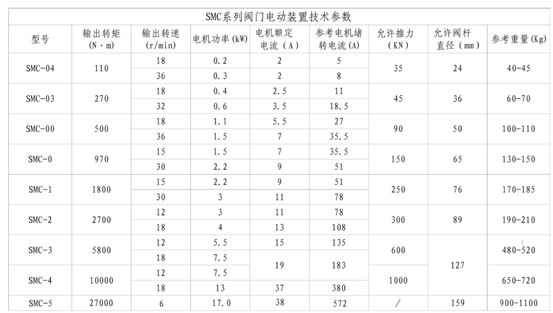 SMC普通型1.jpg