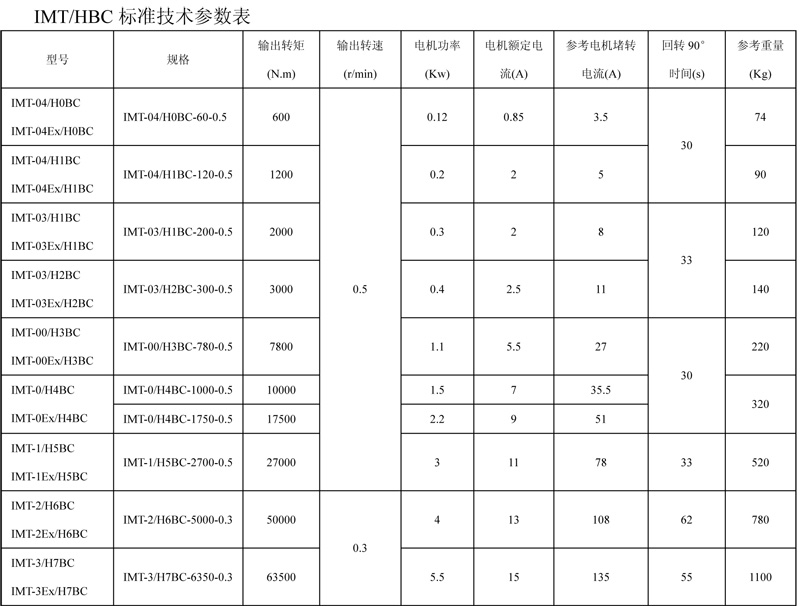 IMT.Ex·HBC防爆型1.jpg